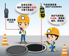 嘉黎有限空间操作说明